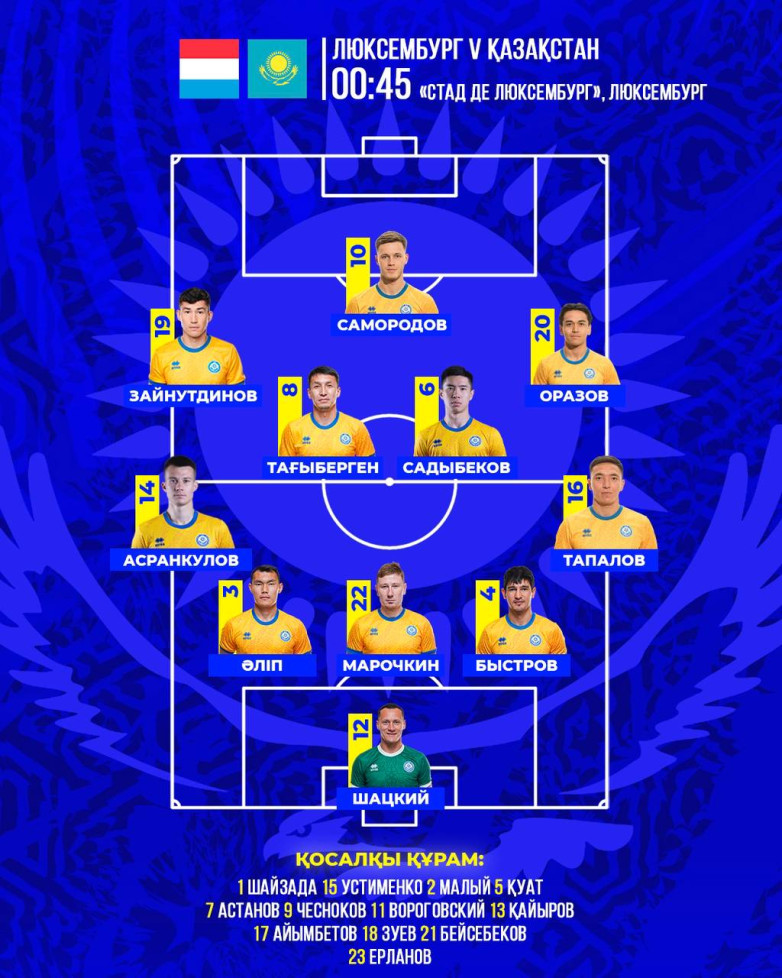 Люксембург - Казахстан: стартовые составы на товарищеский матч